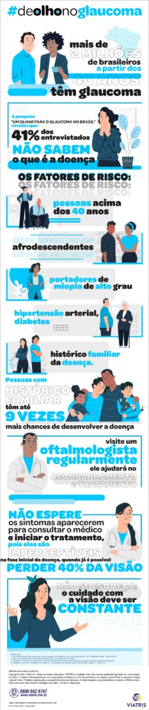 Upjohn_Oftamo_Infogra╠üfico_Campanha de Olho no Glaucoma_page-0001