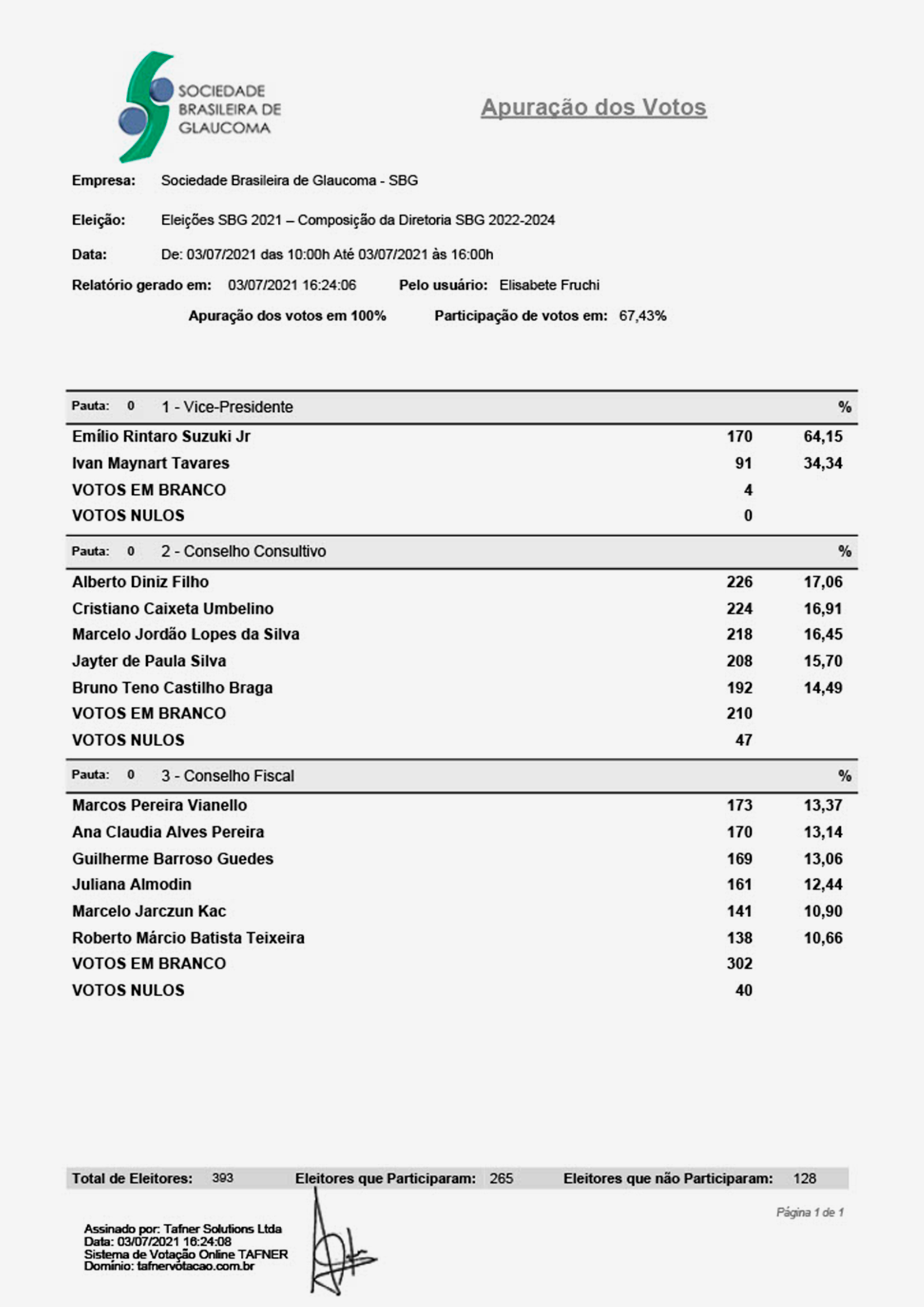 resultado-eleicao-sbg